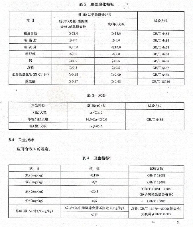 柯基幼犬选择什么狗粮,高性价比狗粮测评狗粮选择攻略