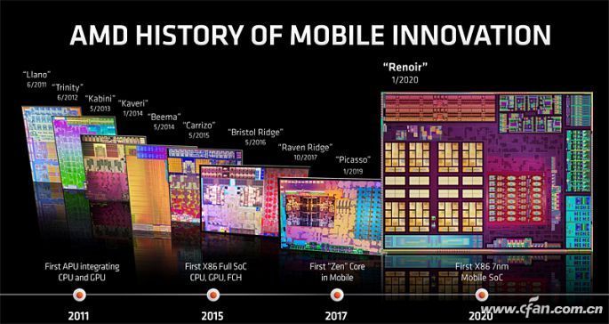 联想锐龙4000系列一体机,搭载amd锐龙4000的联想笔记本