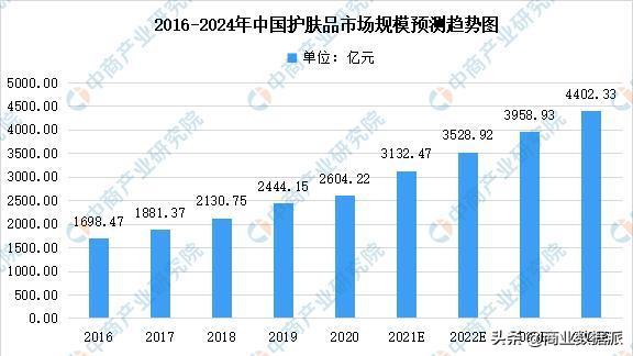 一张医美面膜的十亿掘金路,一张面膜500块