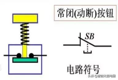 门禁基础,门禁基础知识100条
