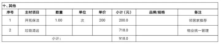 记录装修过程一个月的辛苦,从装修小白到达人的心路历程