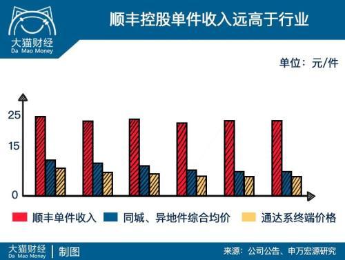 顺丰的成长经历有哪几个阶段,顺丰是怎样一步一步做到行业顶尖