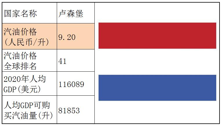 各个国家的汽油价格,世界各国汽油价格一览表