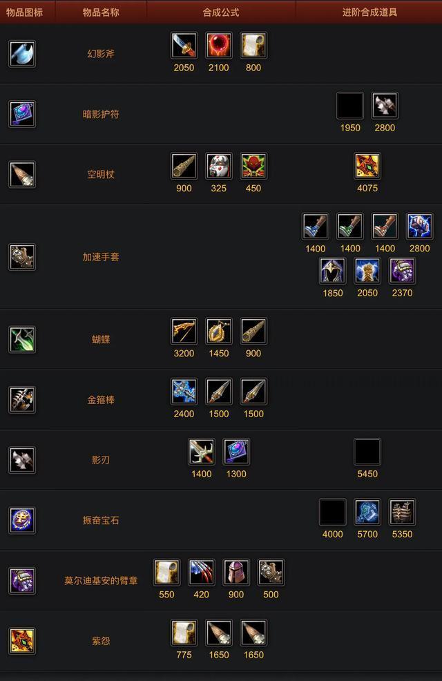 dota物品快速施法,dota同时加攻速移速的技能
