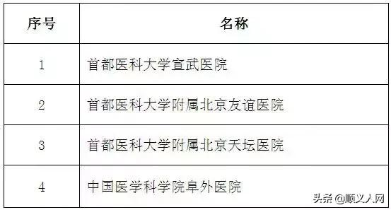 顺义医保报销流程,顺义区医保手工报销在哪里办理