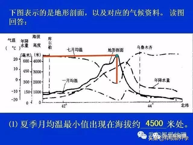 地理知识科普ppt怎么做的,简短五分钟地理小知识分享ppt