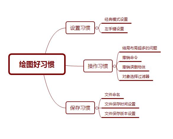 cad每天必学10个技巧,掌握cad可以做什么