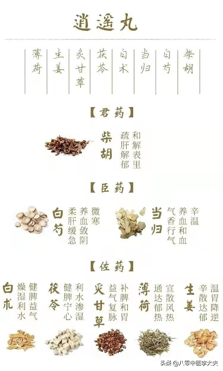 逍遥丸经典小药丸隐藏着五种功效,逍遥丸的五大奇效和副作用图片