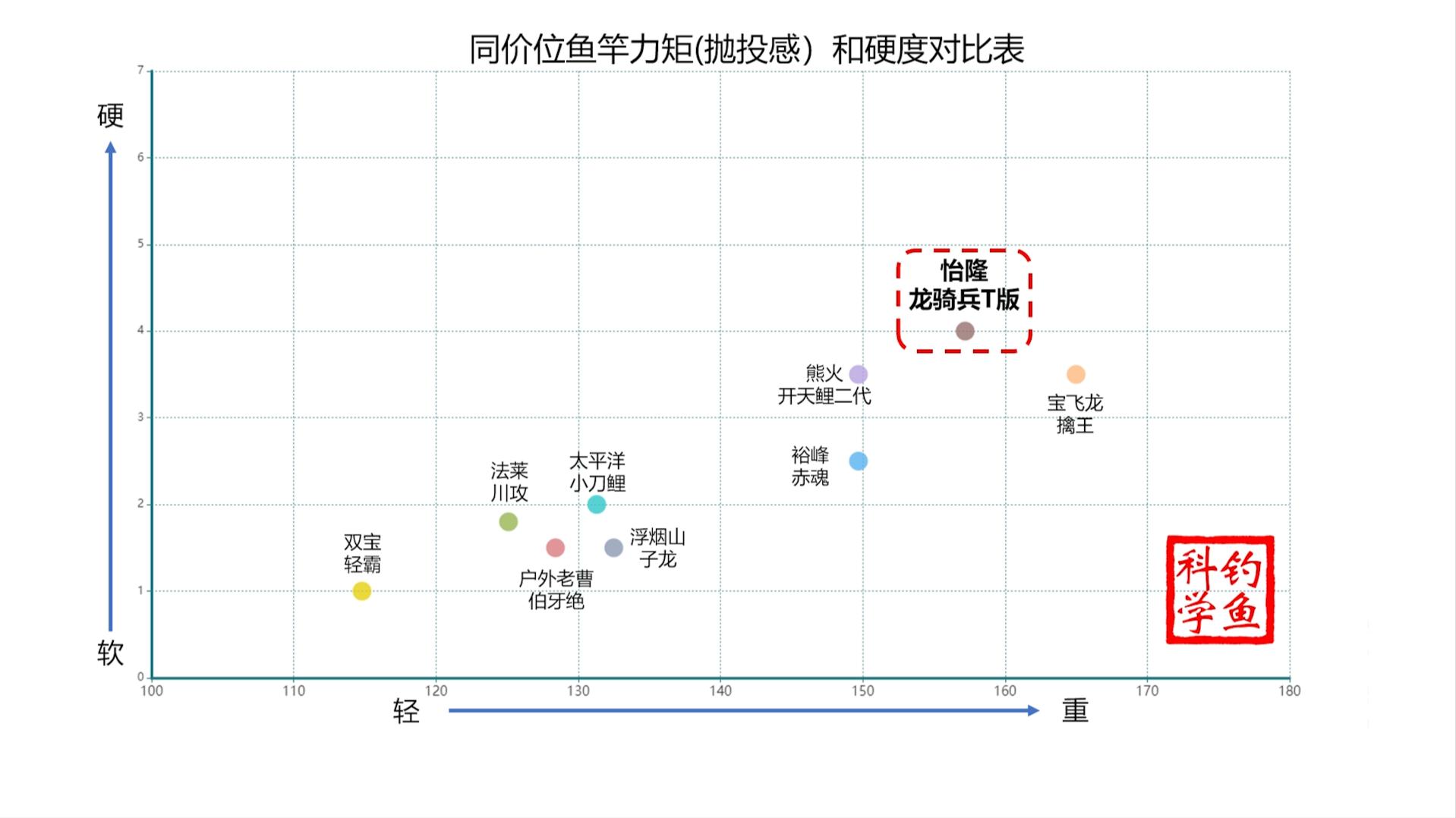 日本东丽高碳鱼竿价值,东丽高碳鱼竿测评