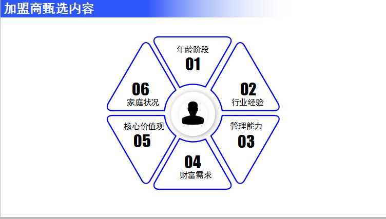 精准加盟店怎么找,精准获客招商加盟