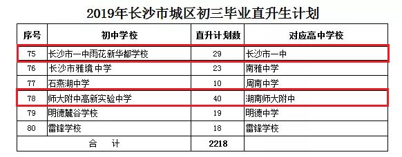 长沙初中直升高中名额,长沙哪些初中有四大名校的指标生