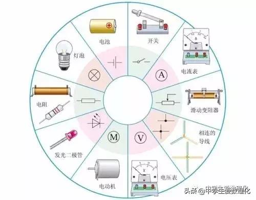 中考电学复习可分几个专题,复习电能和电功的视频