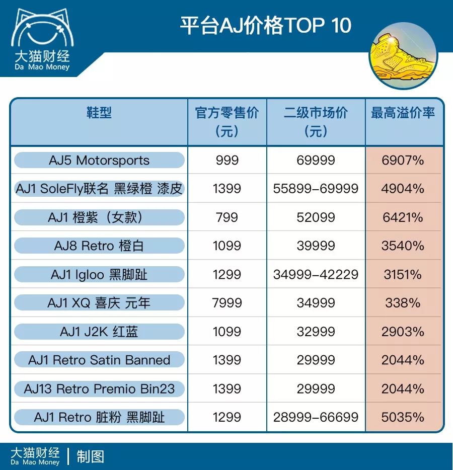 aj椋為瀷,aj3璧烽