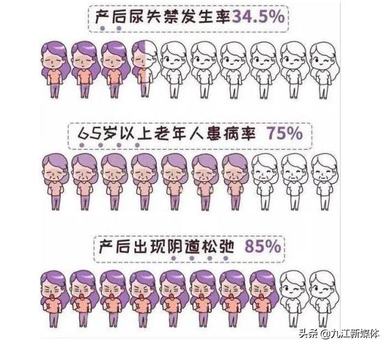 大笑咳嗽会流尿咋办,大笑咳嗽就会漏尿怎么回事