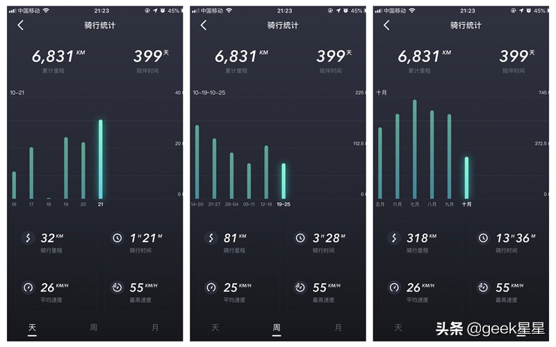 2019生机大会值得去吗,小牛电动车2018款现在还值得买吗