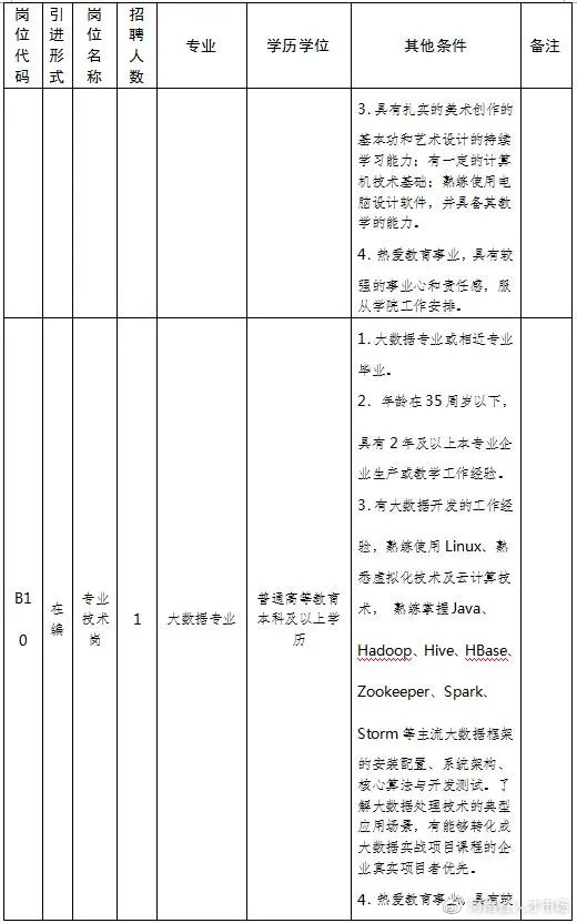 河南驻马店交通技师学院招聘2020,事业编河南一地公开招聘427人