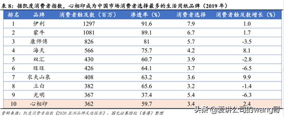 维达卷纸与洁柔比较哪个更好,维达洁柔哪个品质好