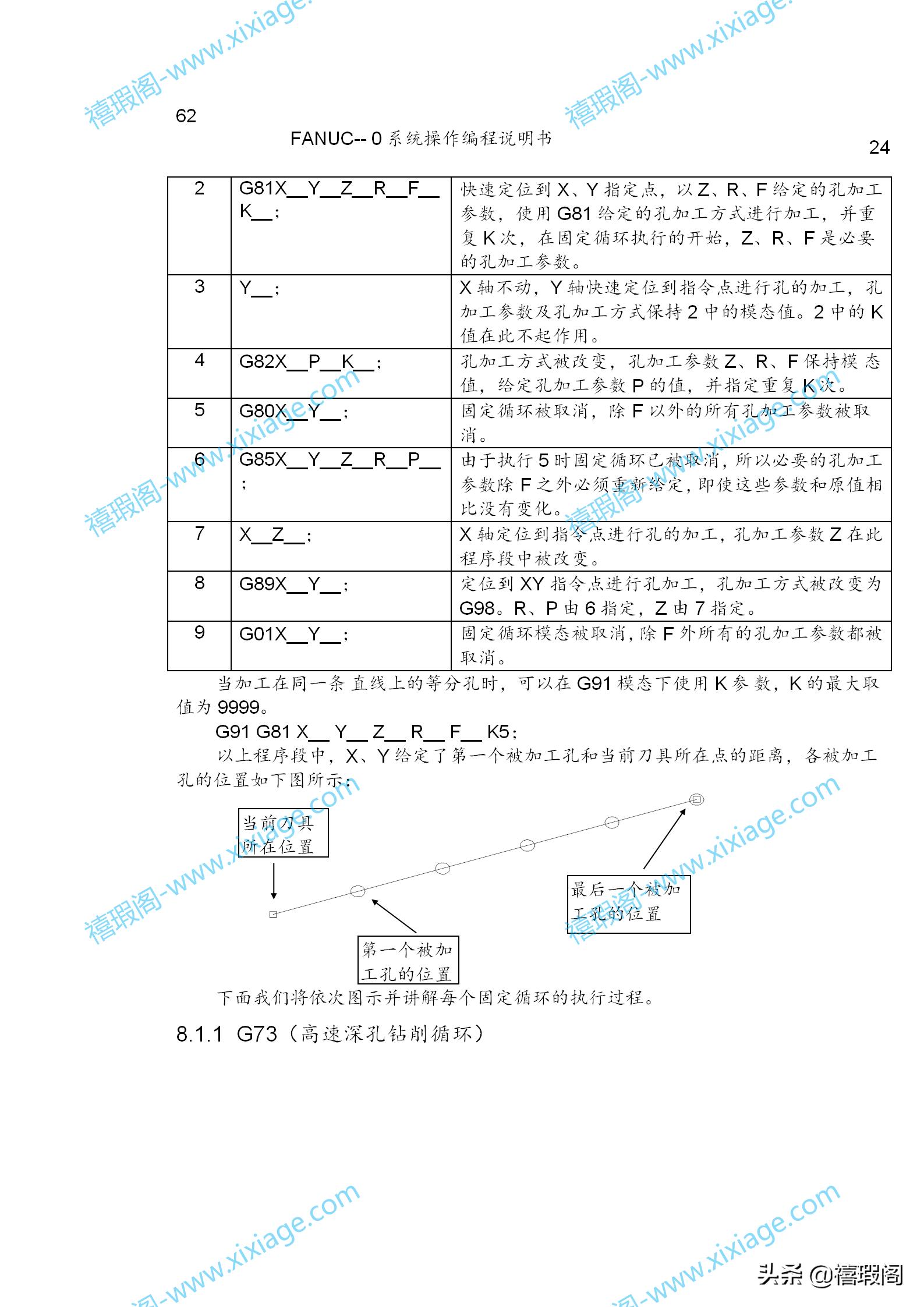 FANUC系统编程教学,fanuc系统车床操作面板