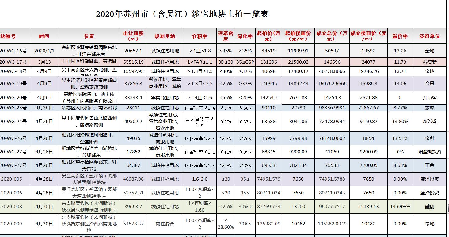 苏州房价限购政策什么时候取消,苏州房价全面放开了吗