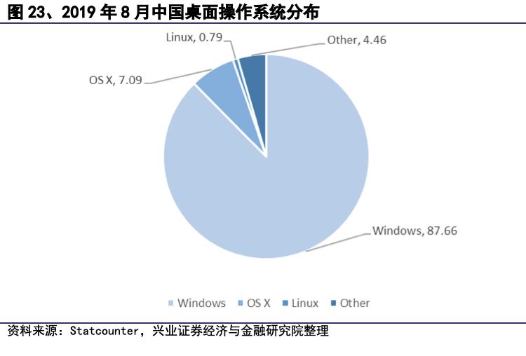 操作系统本土化,操作系统发展的展望