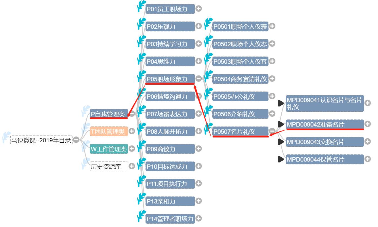 名片礼仪的内容,名片礼仪使用方法视频