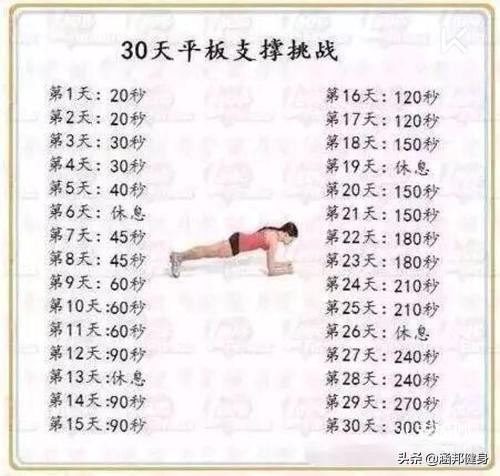 平板支撑真的能练到腹部,平板撑一周训练计划