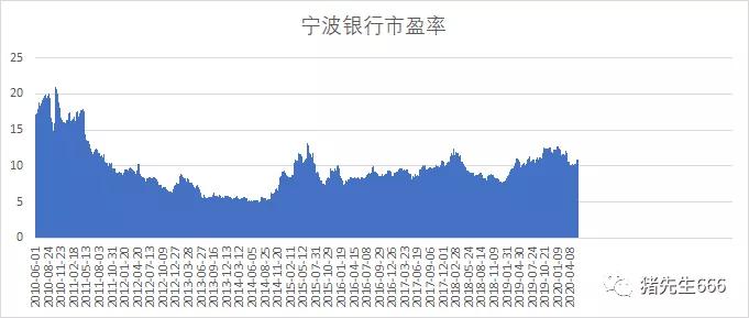 疫情后投资轻资产有哪些呢,深度分析宁波银行