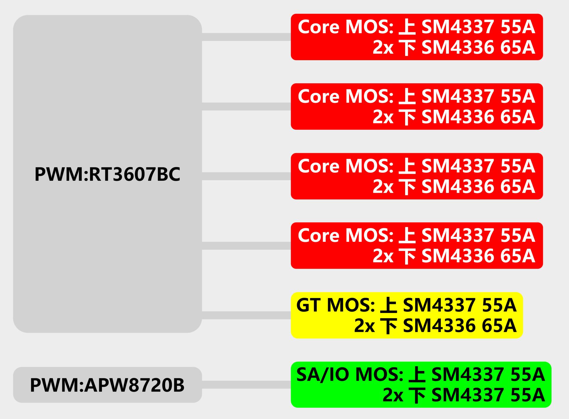 用h310主板i59代处理器配什么显卡,h310可以怎么升级