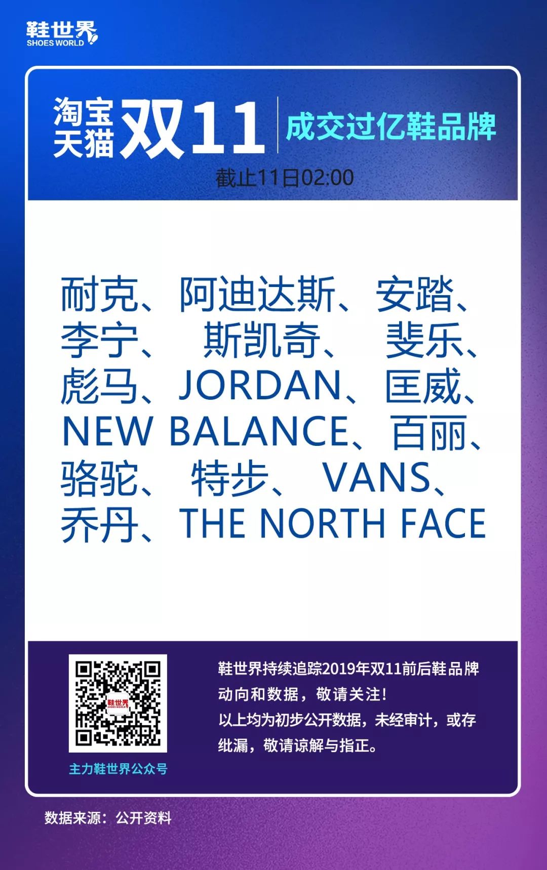 16个鞋品牌亿飞冲天！最后5小时，谁在追赶？
