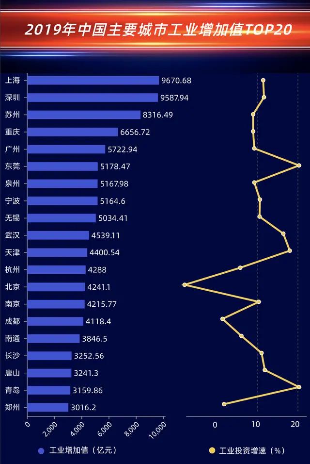 制造业强市宁波再次崛起,宁波工业产值排名第一镇