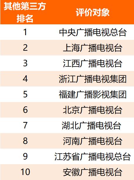 2021年上半年主流媒体网络传播力榜单及解读｜德外独家
