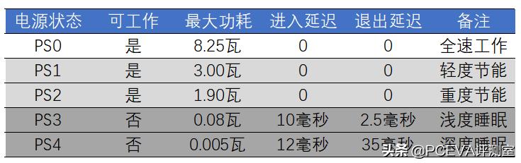 crucial英睿达mx500固态硬盘,crucial英睿达p5