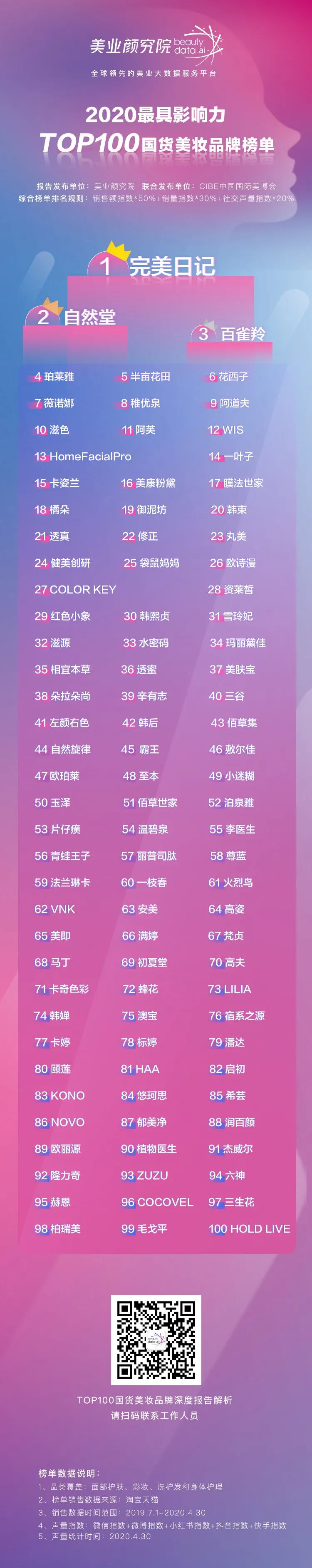 国内一线高端美妆品牌排行榜最新,美妆品牌档次排行标准最新版