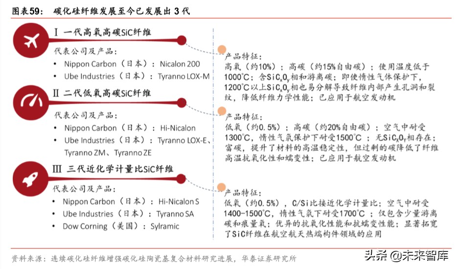 军工新型复合材料的最新发展趋势,军工材料产业链深度研究报告