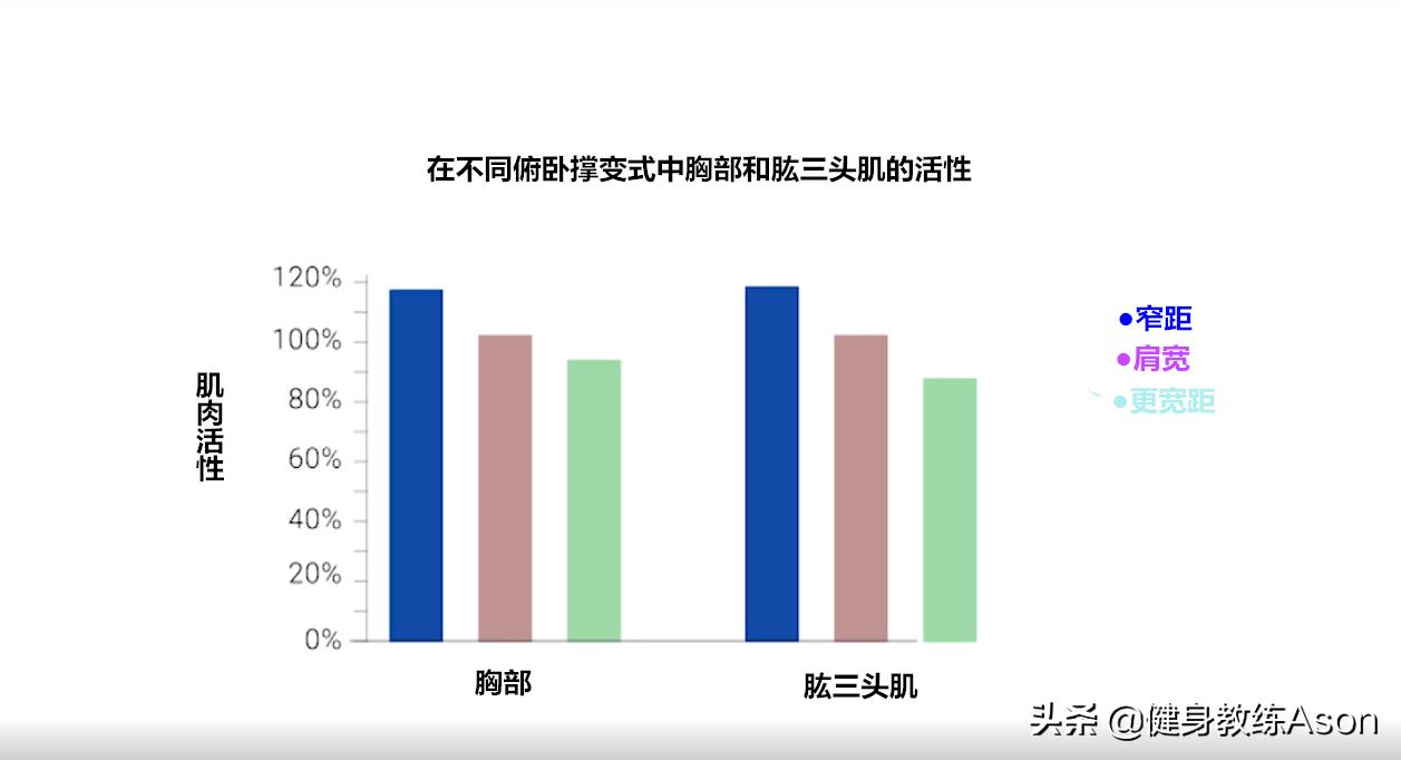 俯卧撑如何快速增肌,如何用俯卧撑增加臂围