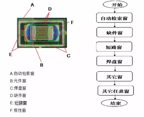 直通率是你的痛吗?