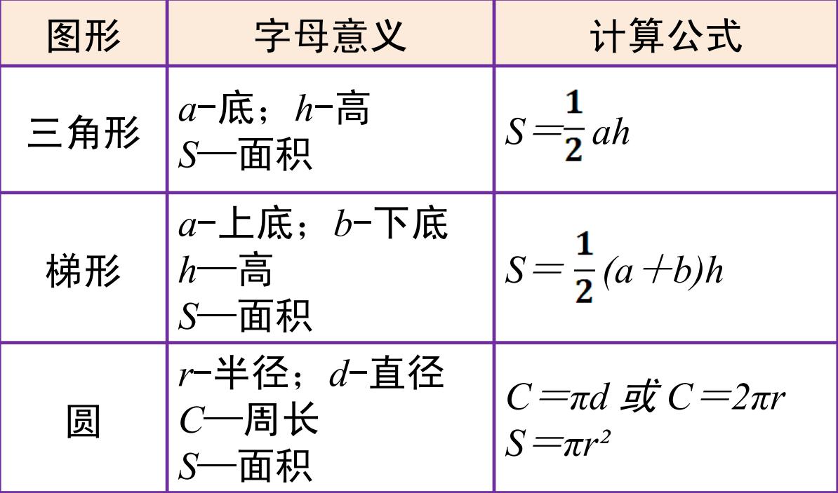 字母表示数的题型,北师大版字母表示数优质课视频