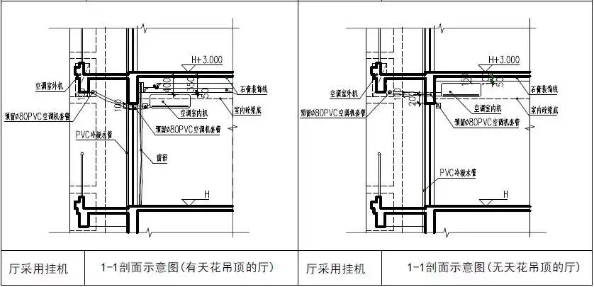 飘窗下面空调设计图片,空调挂机在飘窗上效果图