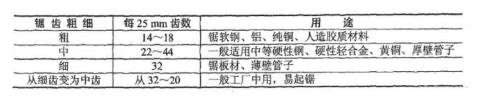 钳工基础理论,钳工理论基础知识
