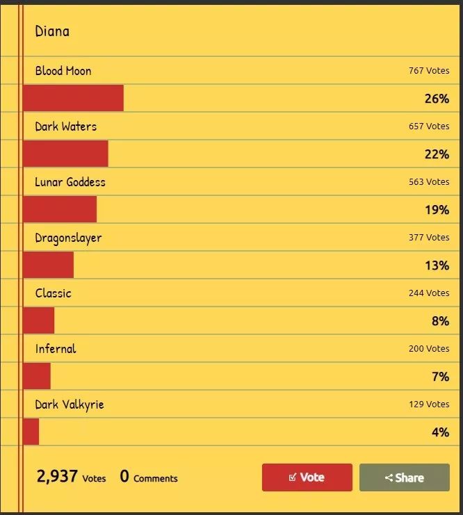 2023lol皮肤排行榜,盘点2020lol手感最好的皮肤