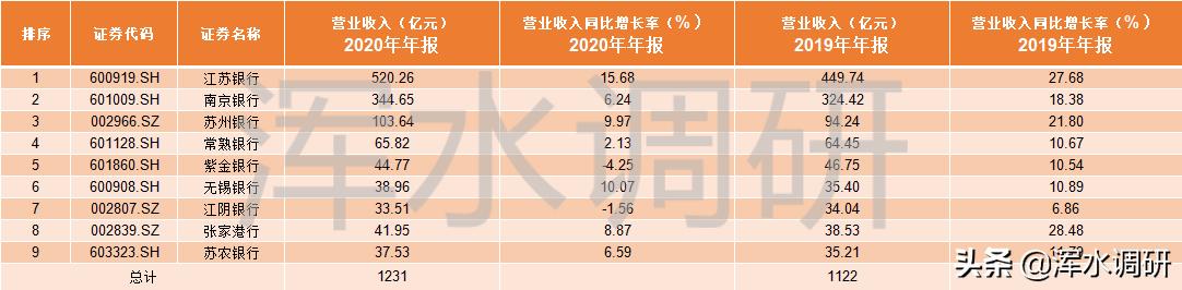 江苏上市市值top10,江苏上市银行股票