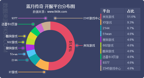 网页传奇游戏排行榜2024前十名,最新传奇网页游戏排行榜前十名