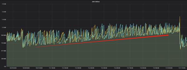 tl4310路由器常见故障,路由器常见故障及维修