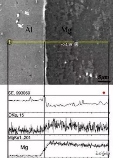 sem扫描电镜使用手册,一文看懂超声诊断