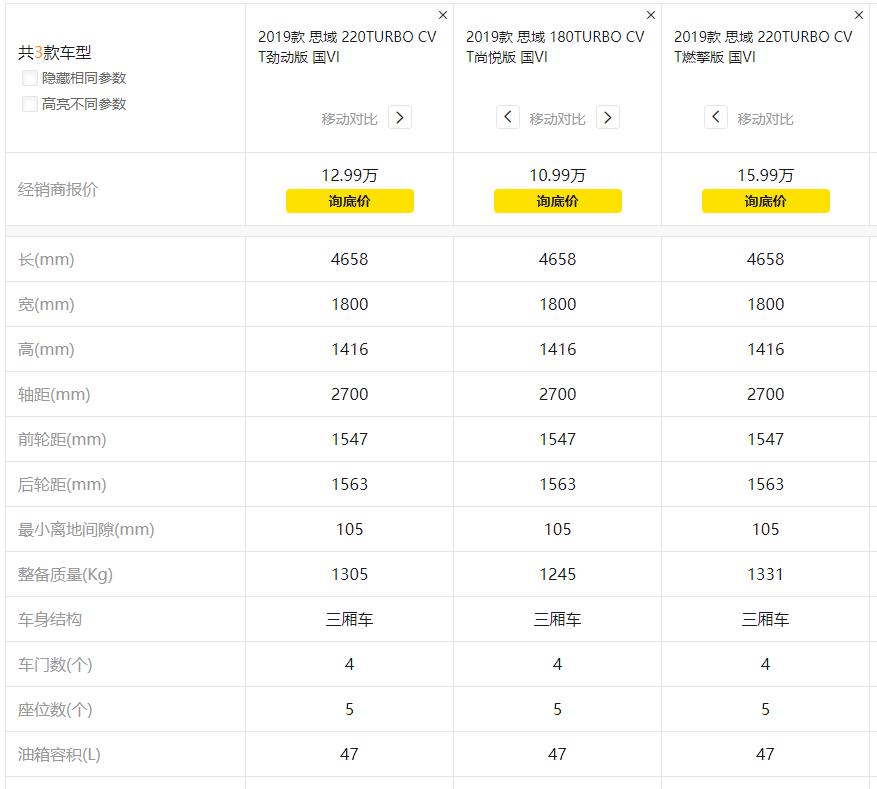 东风本田思域什么样,本田思域有什么性能