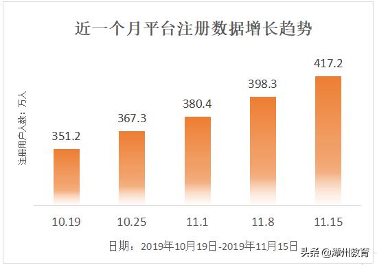 潭州教育录播视频,潭州教育新闻视频