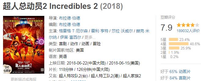 全球破10亿票房的电影合集,小丑电影票房破10亿美金