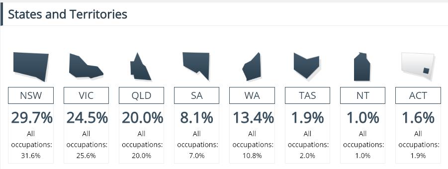 澳大利亚物理治疗师移民,澳洲物理治疗师