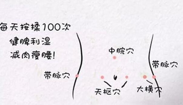 带脉不通对人体造成的影响,带脉不通对人体的危害