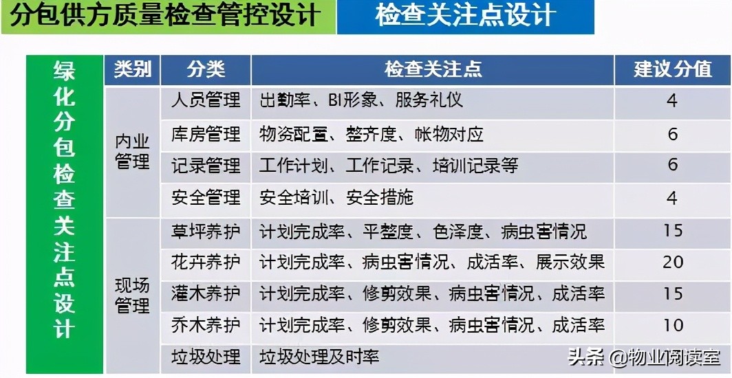 物业环境管理包括哪些方面,物业秩序外包管理方案